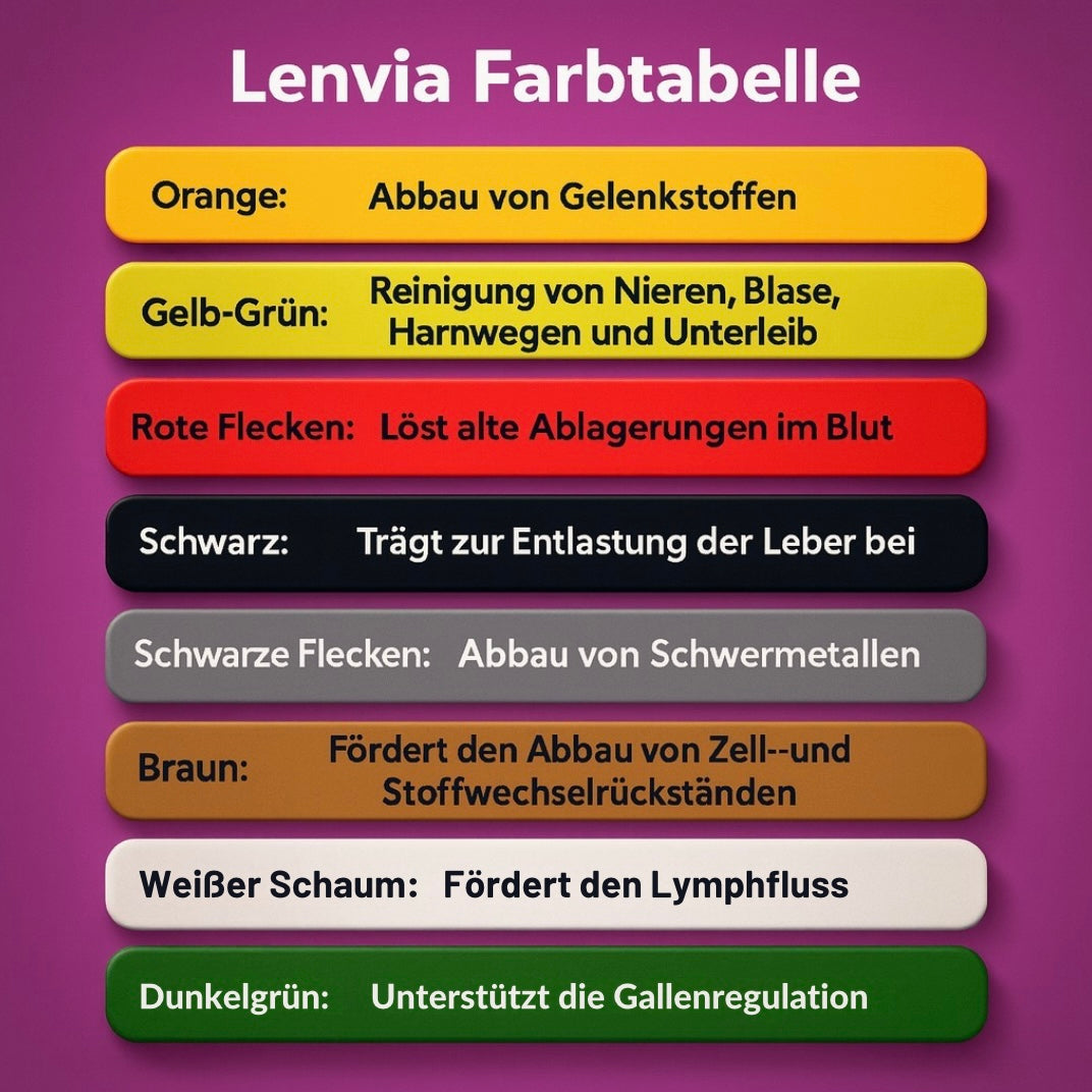Lenvia Entgiftungsbad – Der sanfte Ausgleich von innen