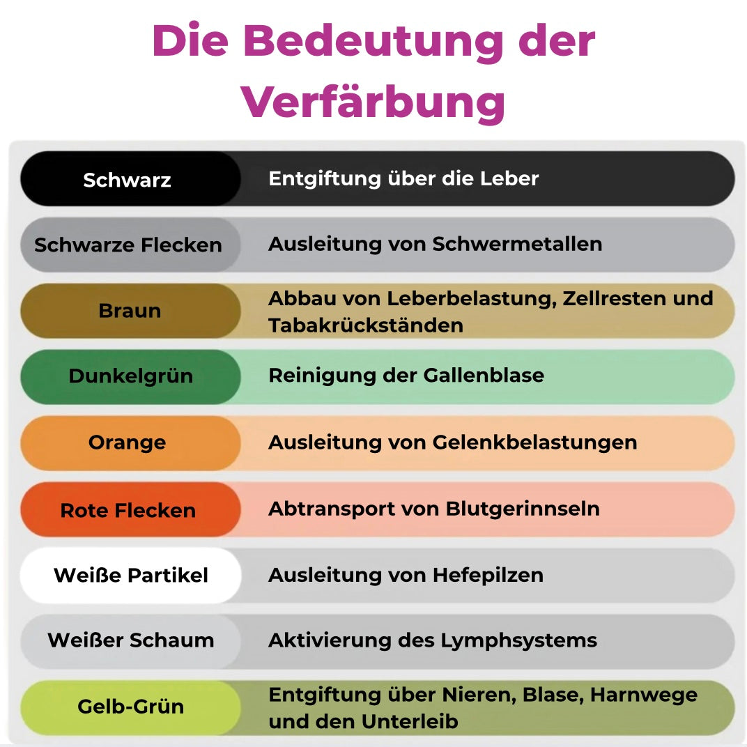 Lenvia Entgiftungsbad™ – Der sanfte Ausgleich von innen