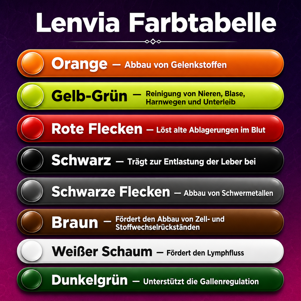 Lenvia Entgiftungsbad – Der sanfte Ausgleich von innen